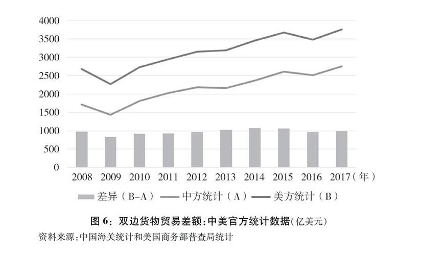 中方白皮书：美国坚持涉台问题立场，影响两国关系走向