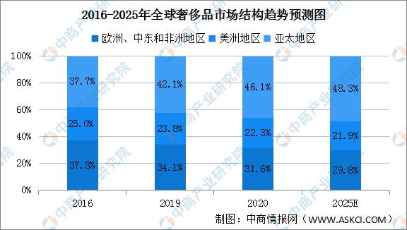石油天王掌控全球能源格局，如何影响市场走势？